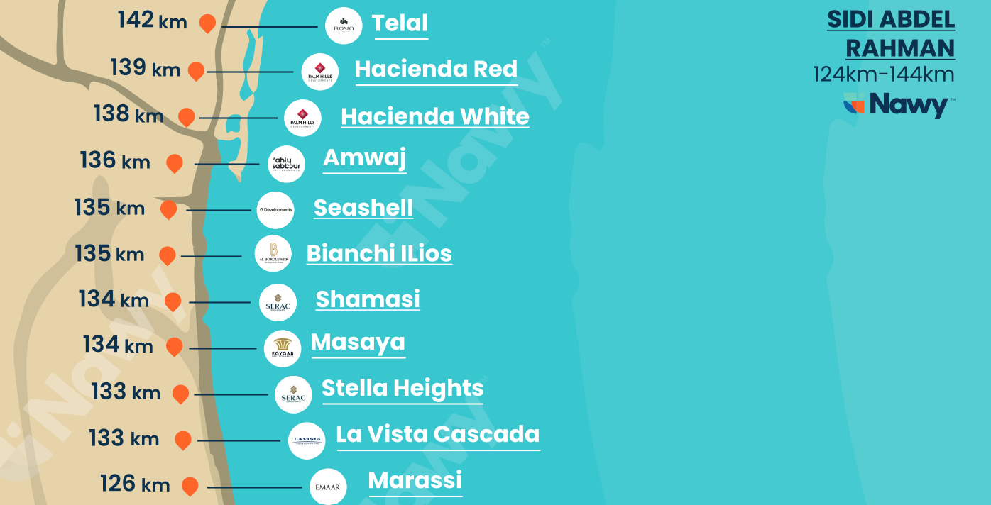 Marassi Location in North Coast