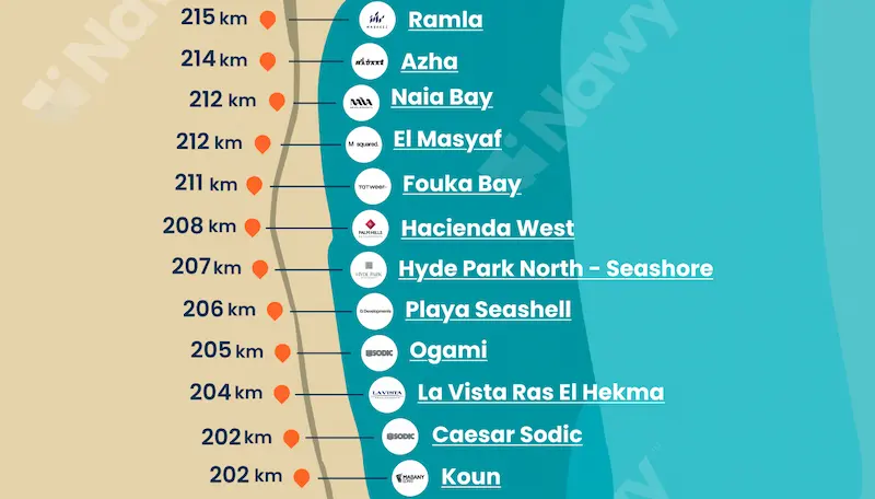 Hacienda West on Sahel Map