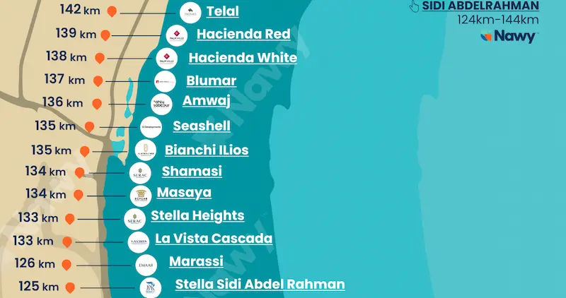 Hacienda White Kilo