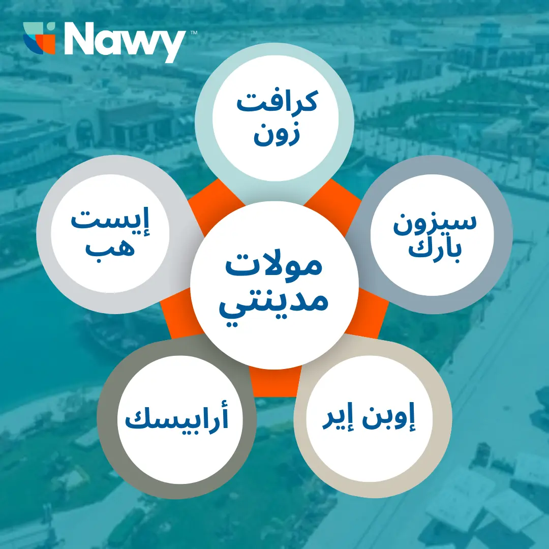 تصميم عن مولات مدينتى