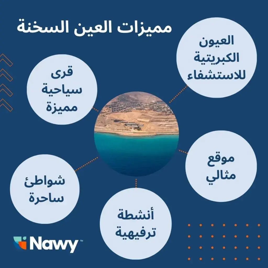 تصميم يحتوي على مميزات العين السخنة