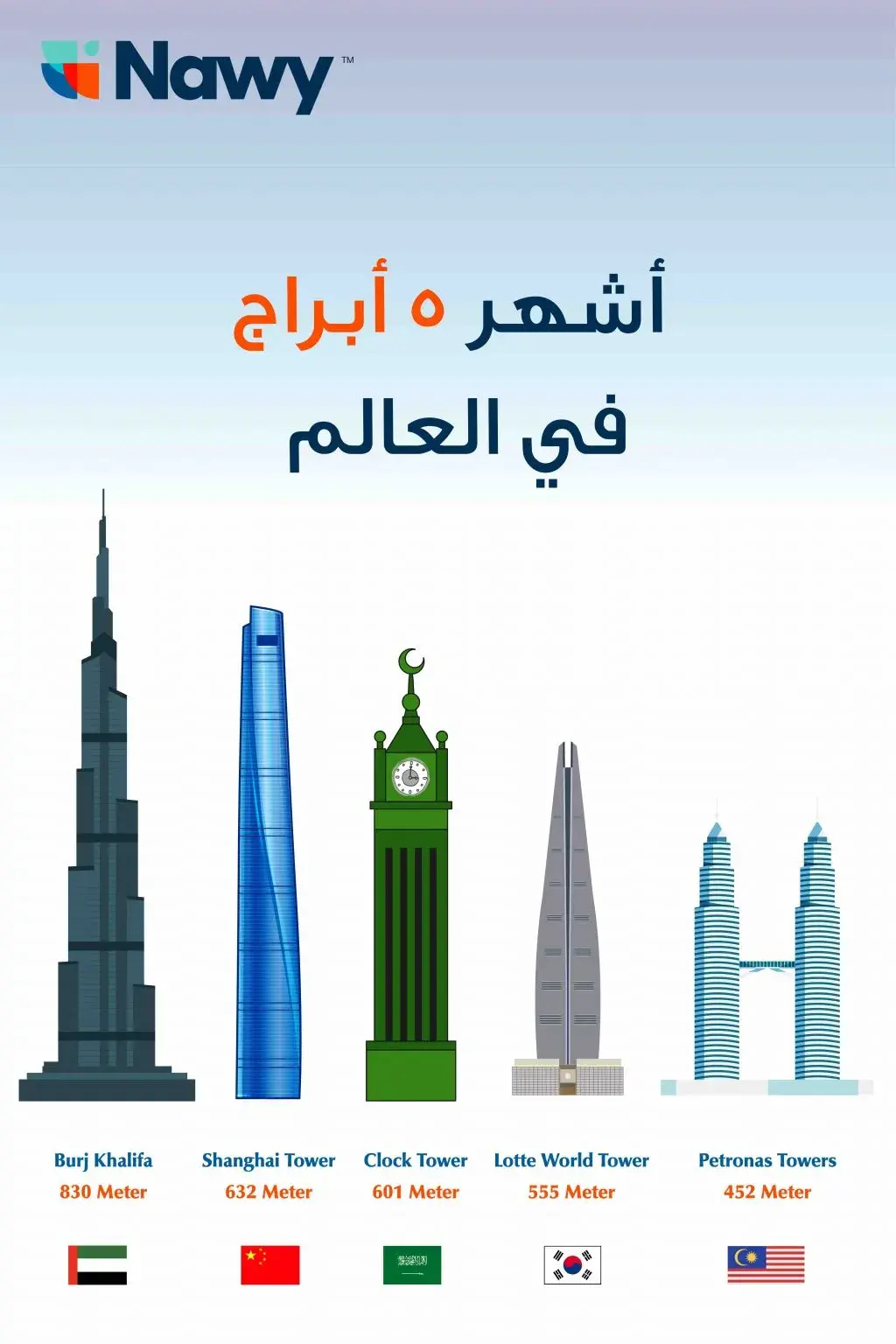 تصميم عن أسماء 5 من أشهر الأبراج في العالم