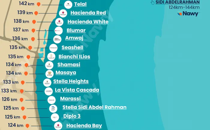 Amwaj Kilo on North Coast Map