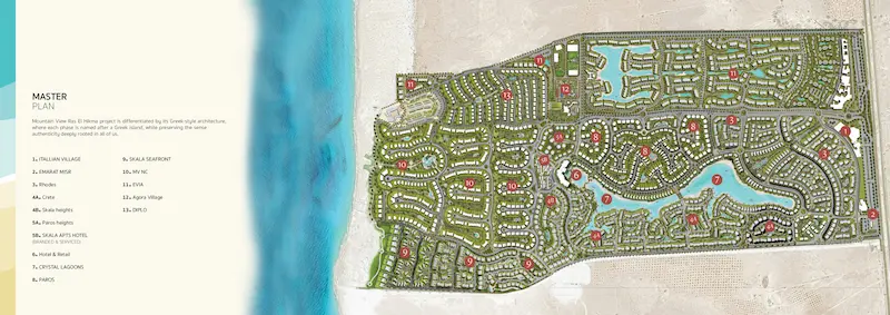 Mountain View Ras El Hekma Master Plan