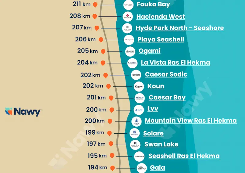 Ras El Hekma on North Coast Map