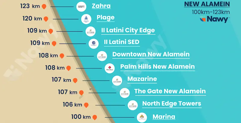 New Alamein Towers