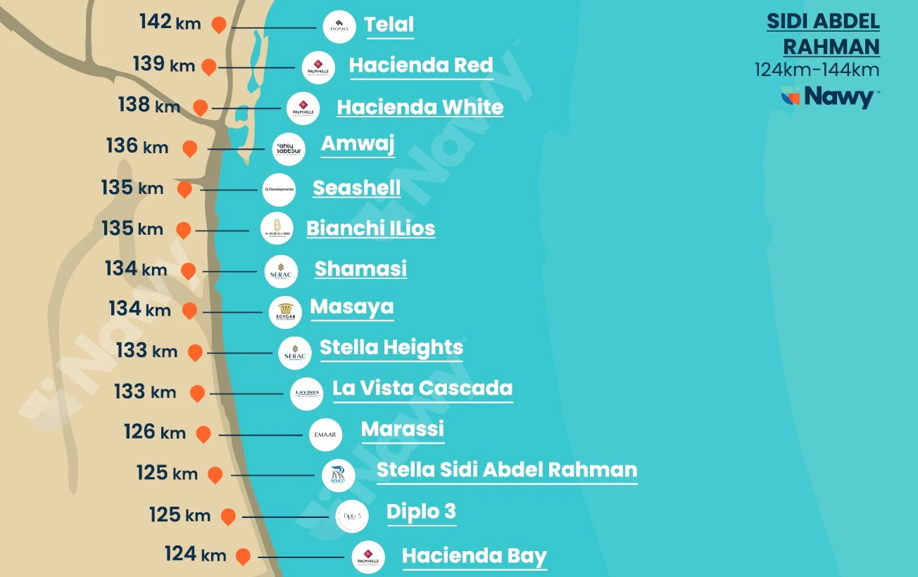 Marassi North Coast Location