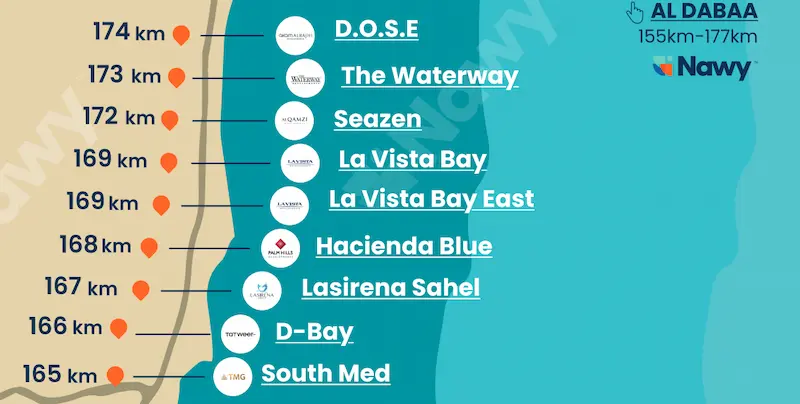 La Vista Bay Kilo on Sahel Map