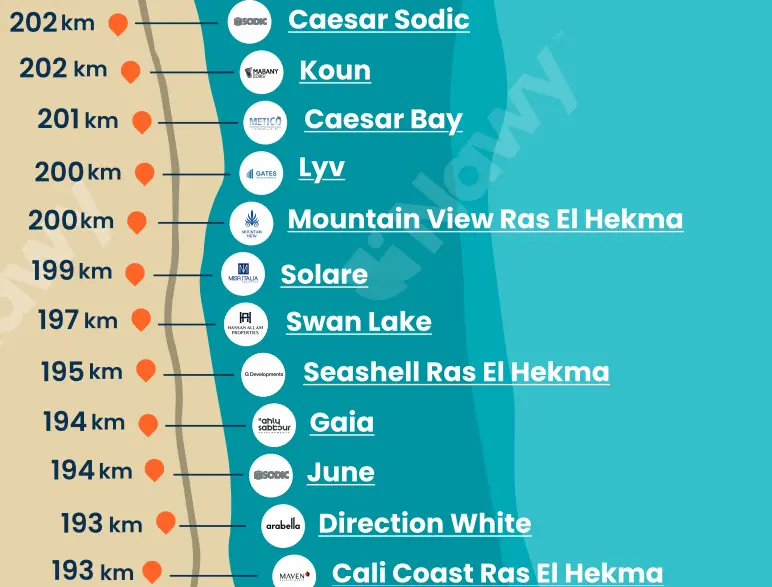 Solare Location on North Coast Map