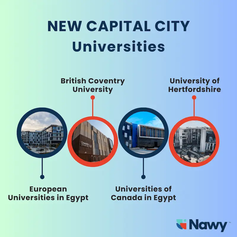 Top Universities in New Capital Egypt
