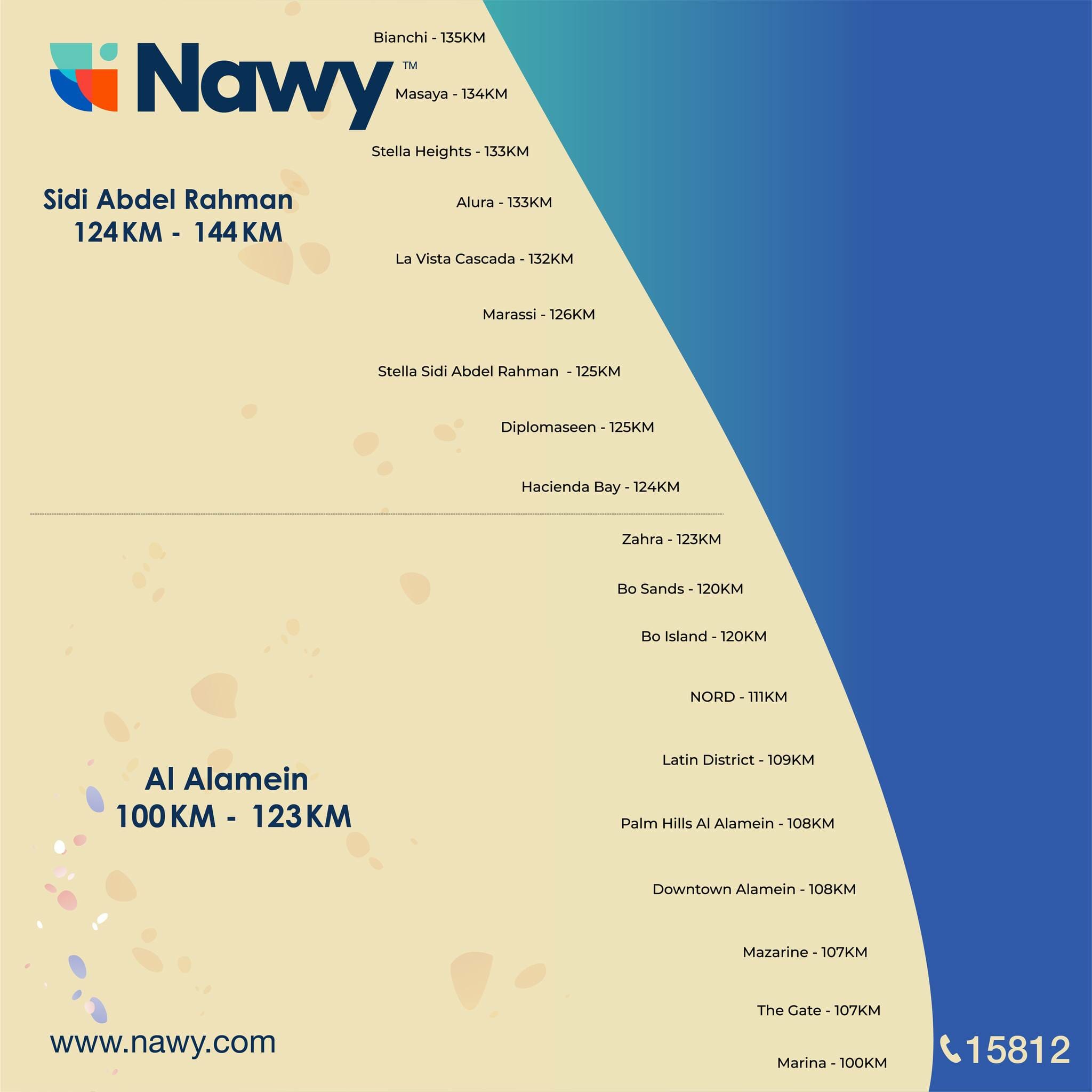 Marassi North coast Villas Location