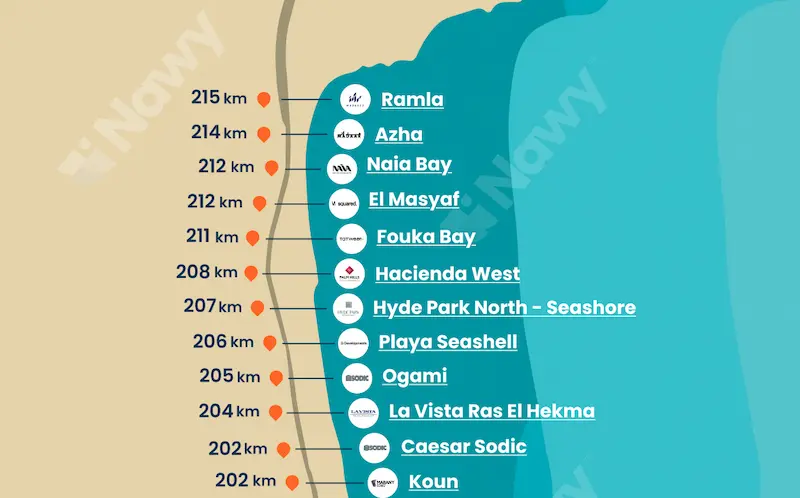 El Masyaf Location on Sahel Map