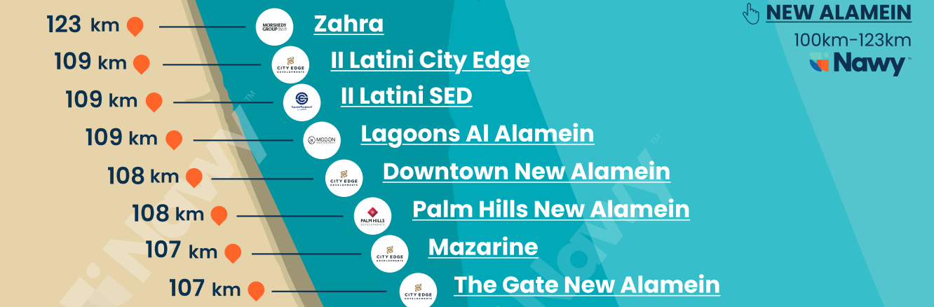 Zahra on North Coast Map