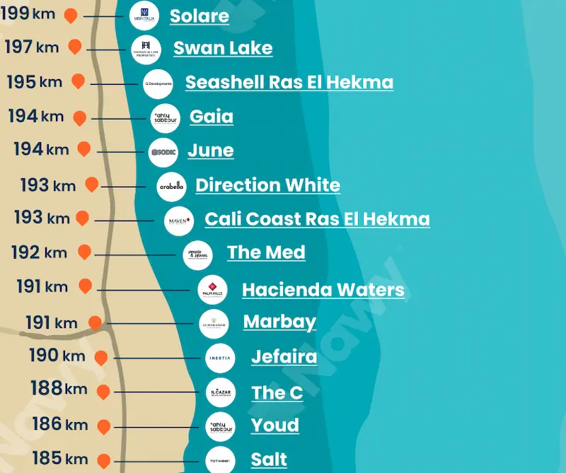 Direction White Map - Ras El Hekma
