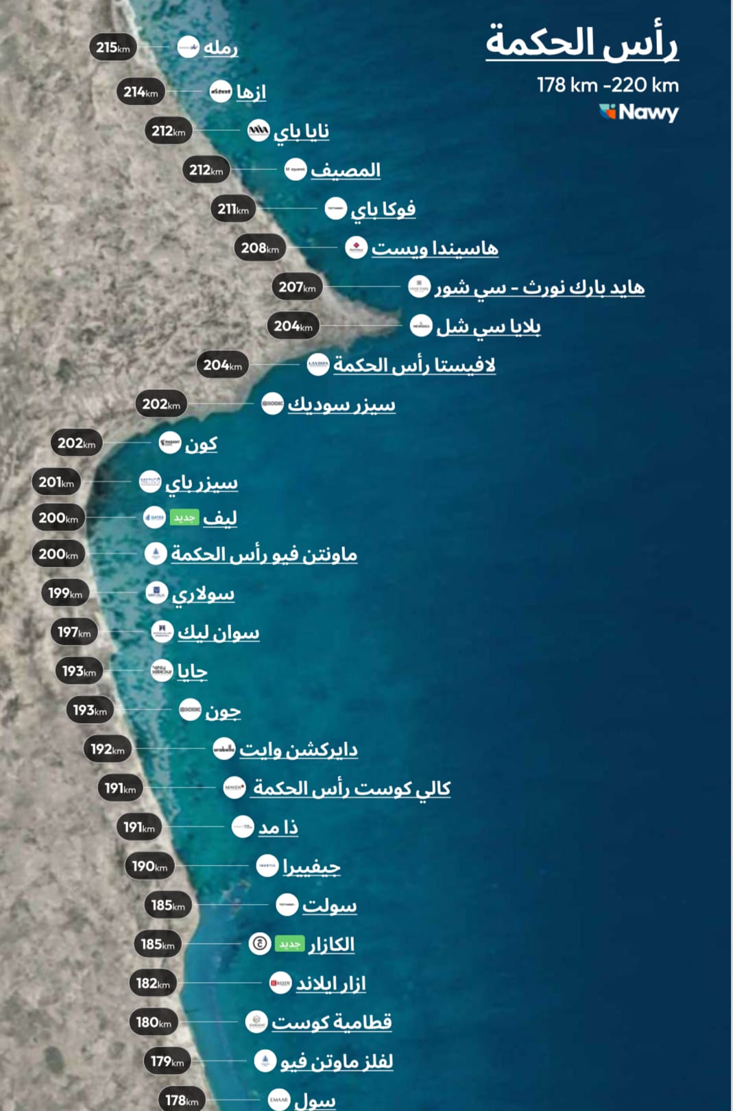 كون رأس الحكمة