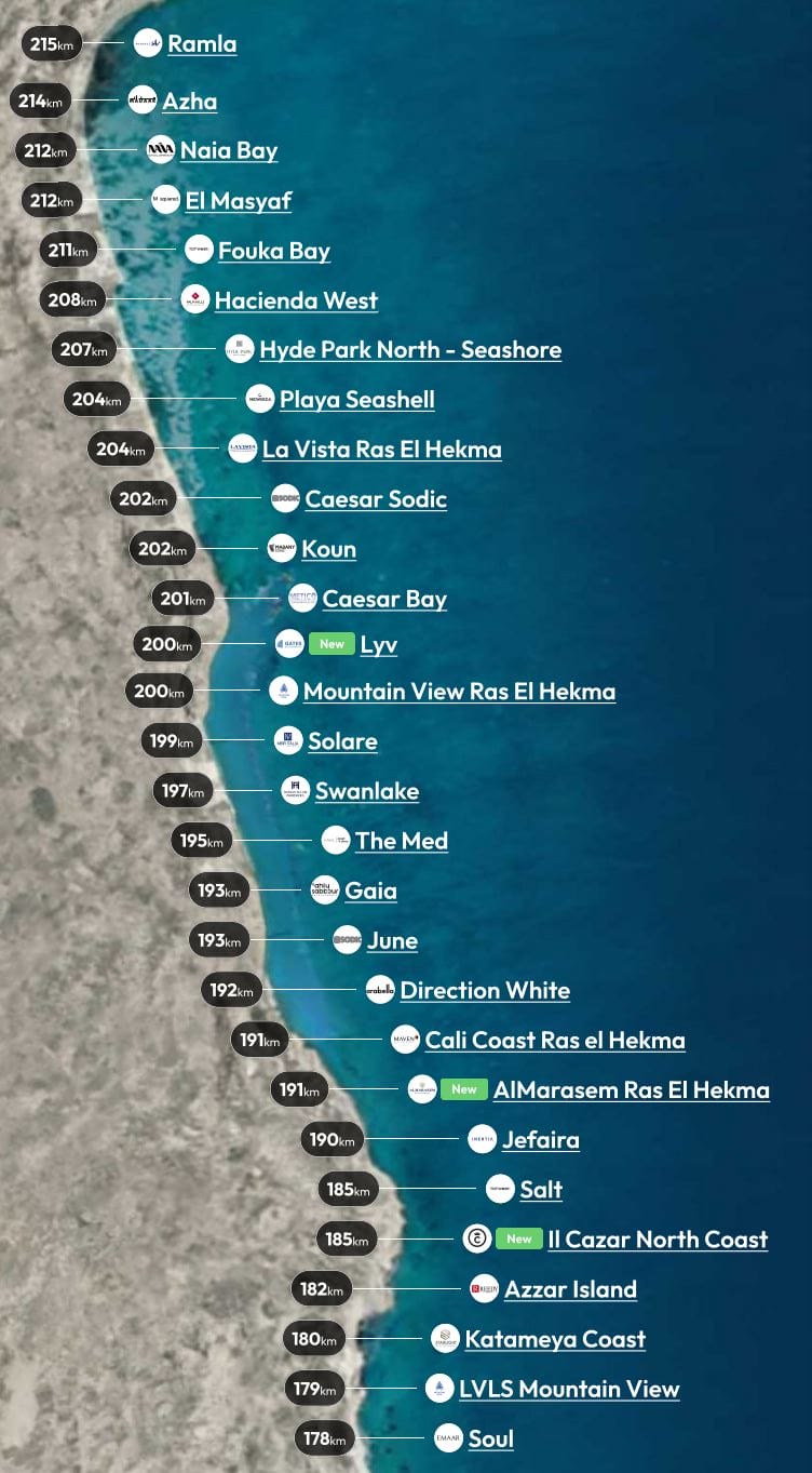 Units of Koun Village - Ras El Hekma