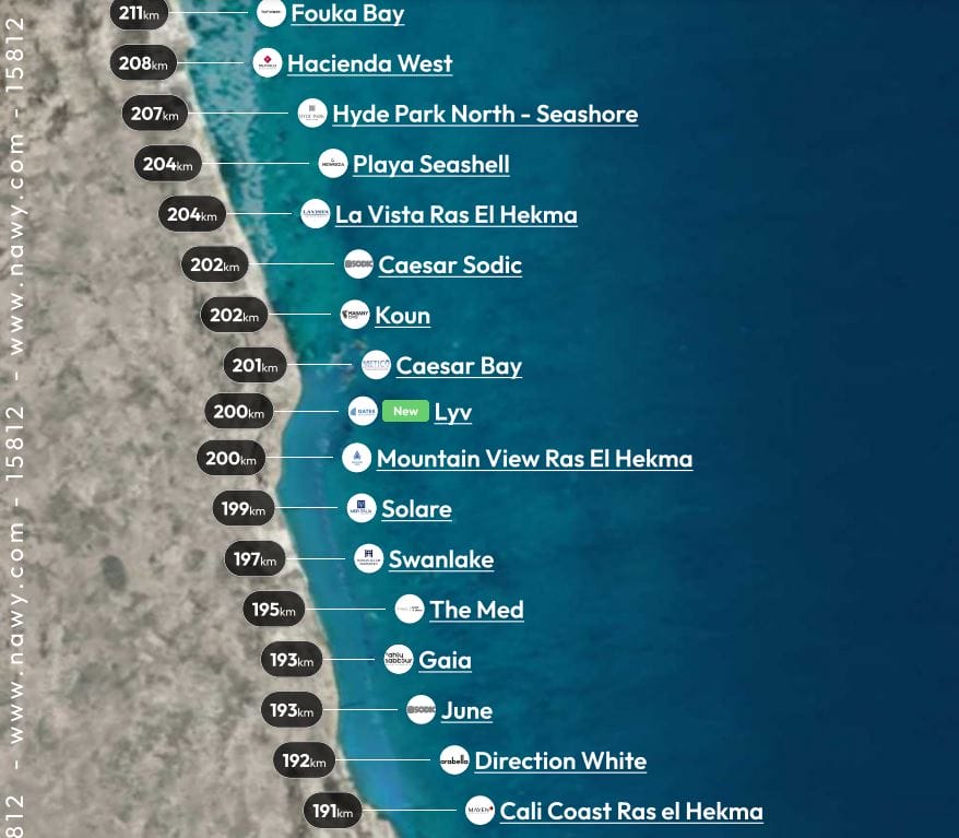 Koun Mabany Edris Resort location