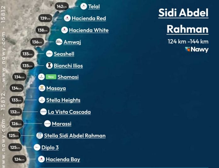 Learn About Alura North Coast Location in Sidi AbdelRahman
