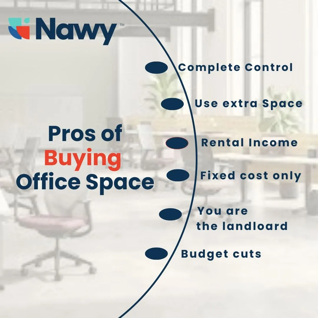 renting vs buying office space