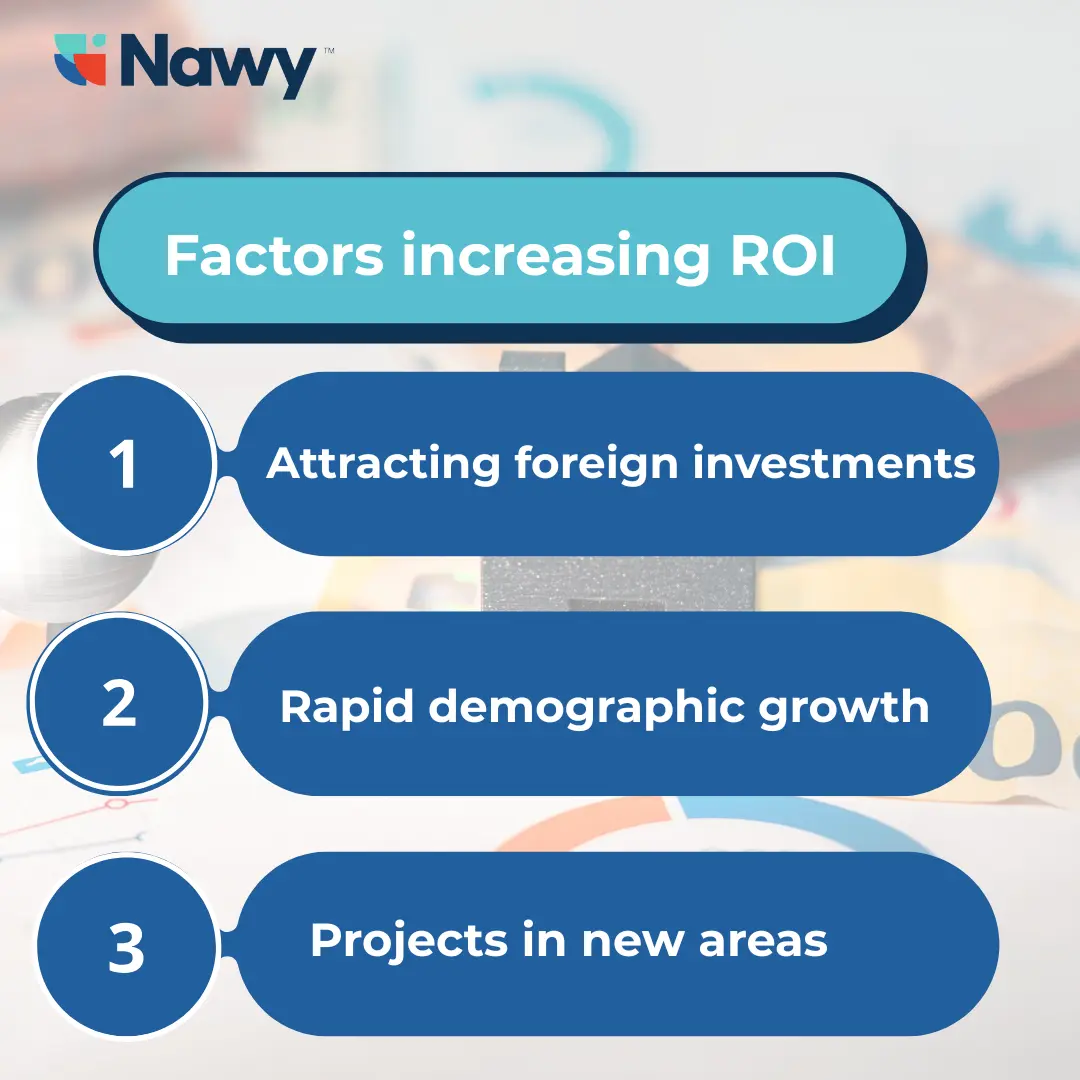 ROI