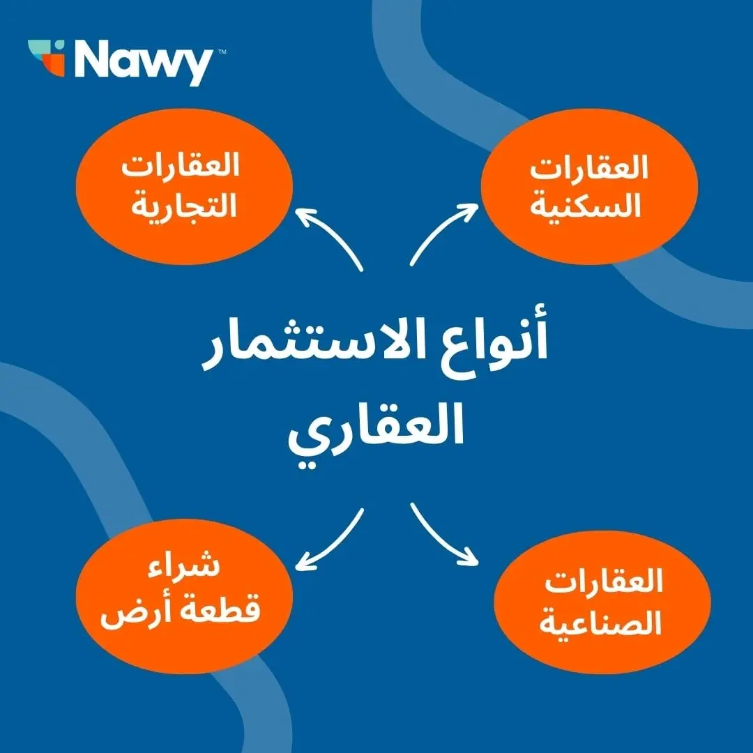 تصميم عن أفضل أنواع الاستثمار العقاري