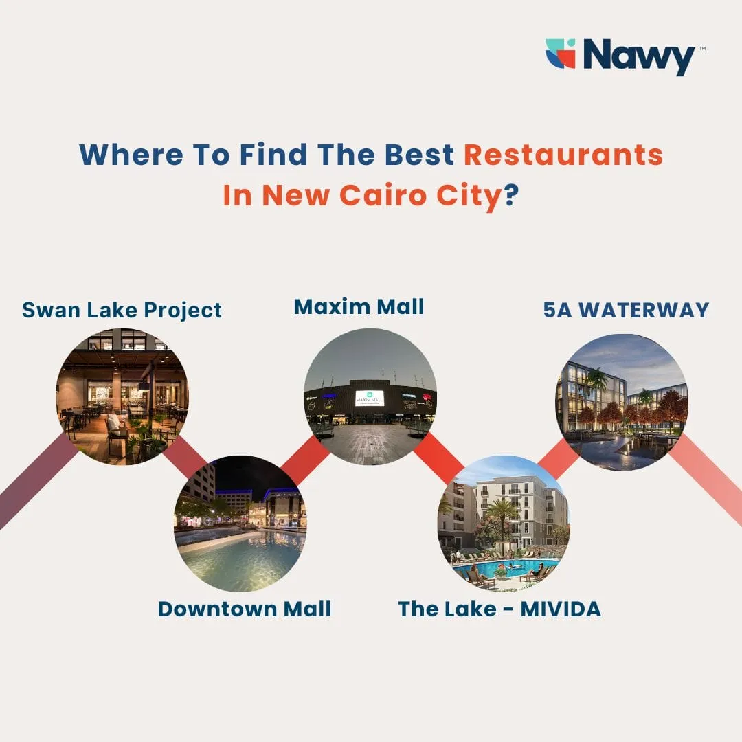 Restaurants in Fifth Settlement