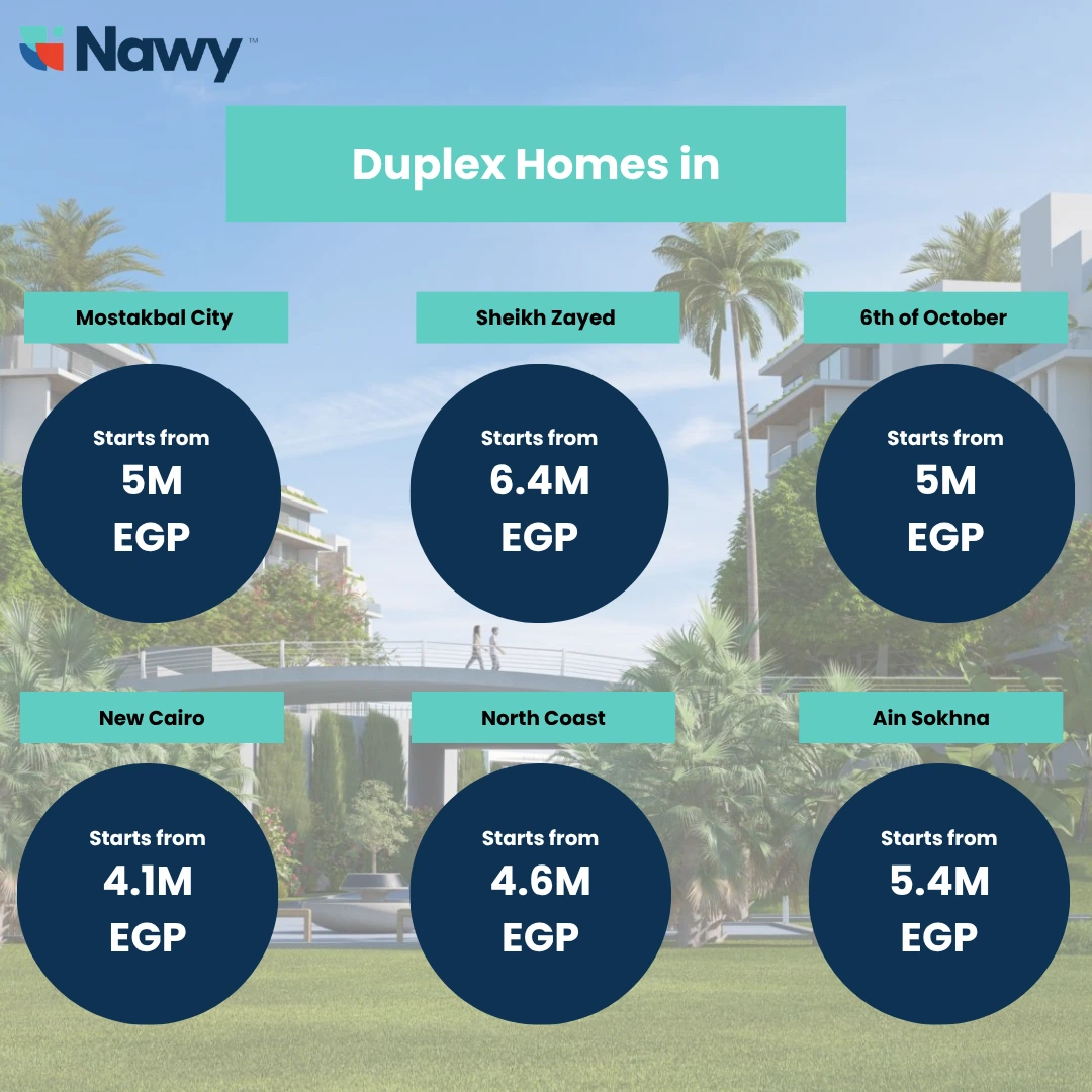 Duplex