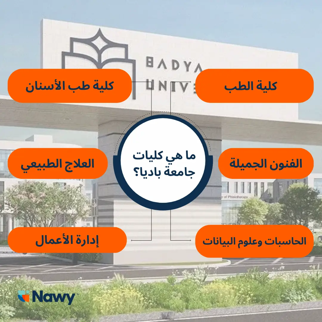كليات جامعة باديا 