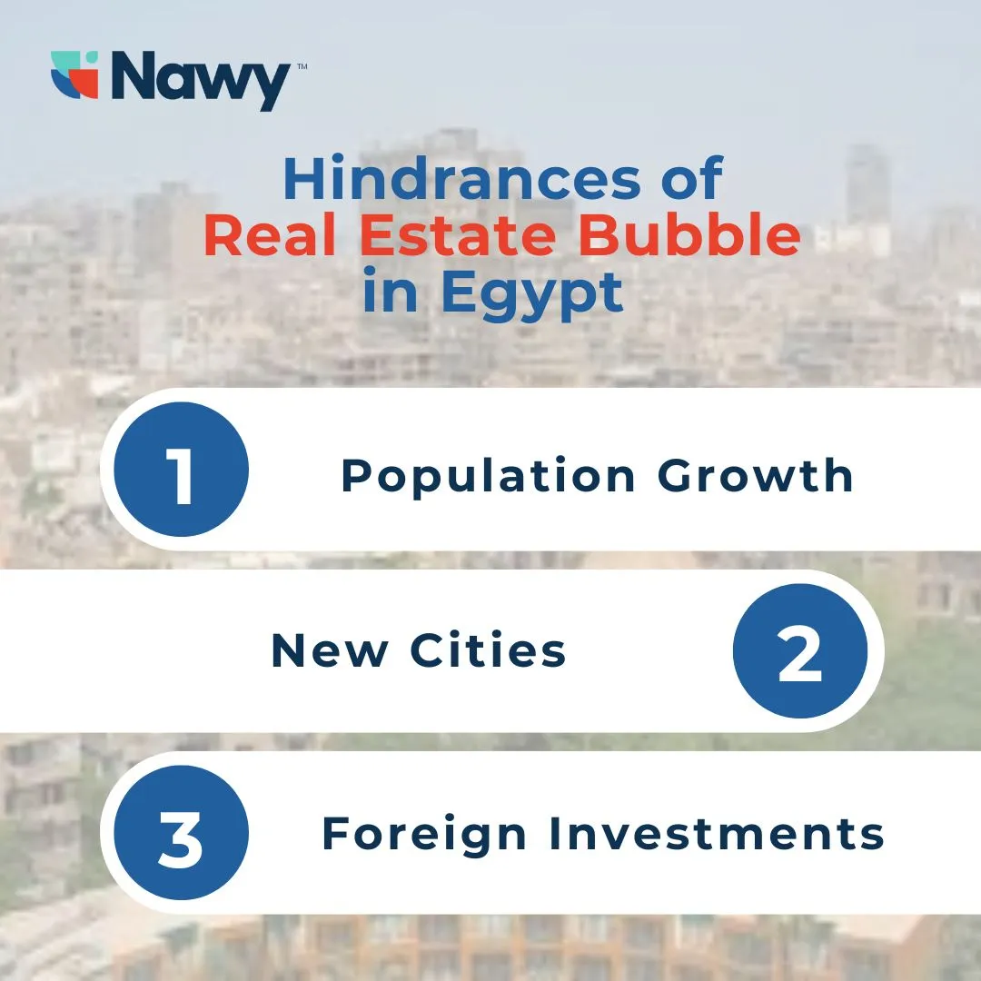 Egypt Real Estate Bubble Hindrances
