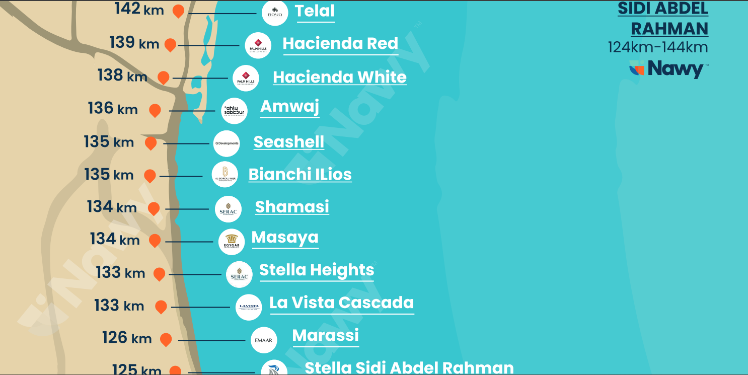 Sidi Abd Elrahman Area
