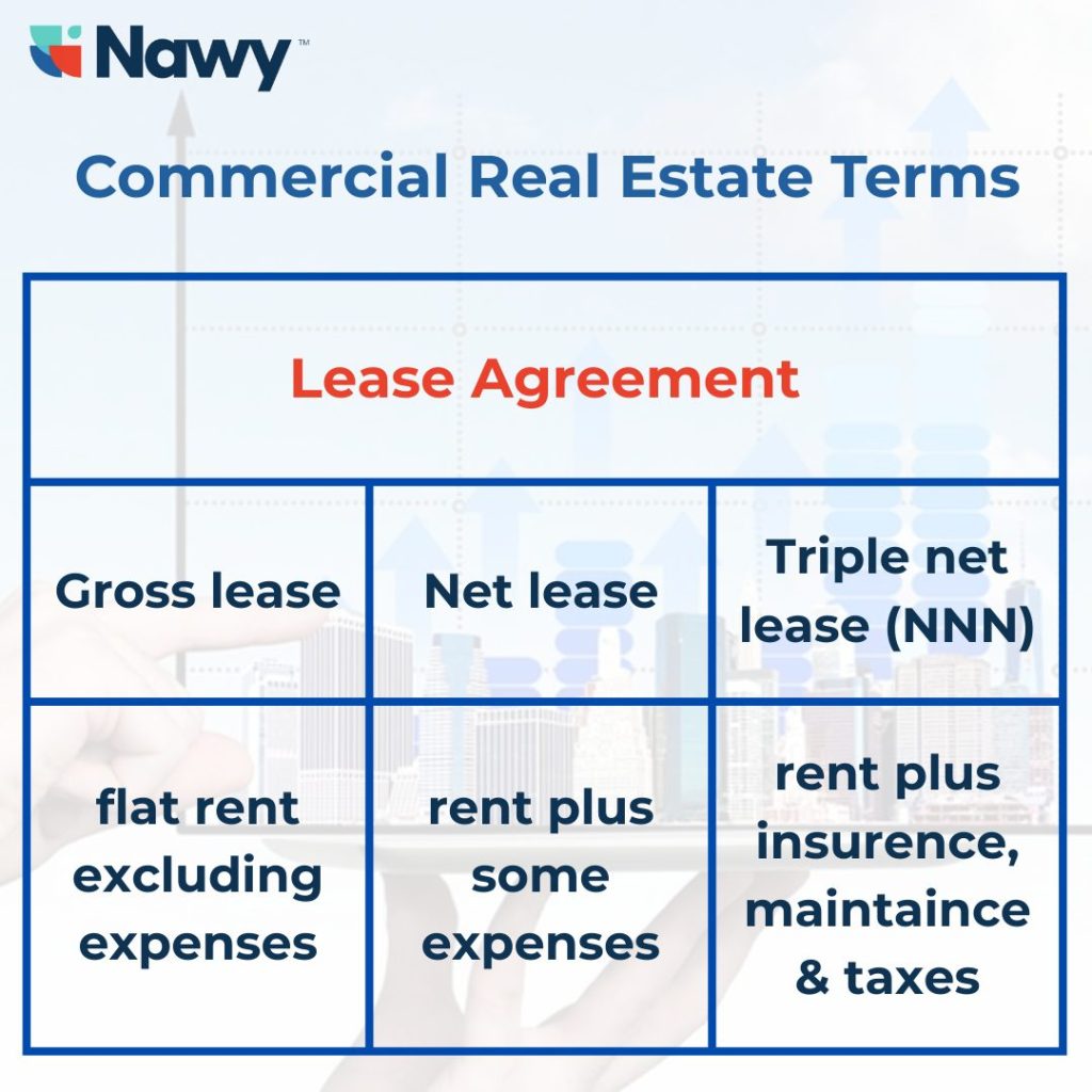 23 Commercial Real Estate Terms and Definitions Explained - Nawy