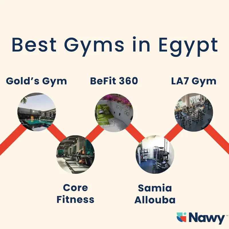 Best Gyms in Egypt