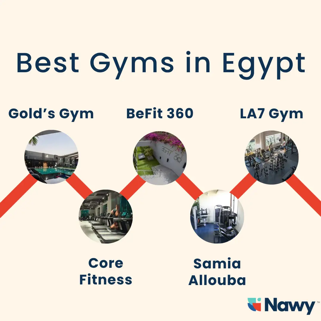Best Gyms in Egypt