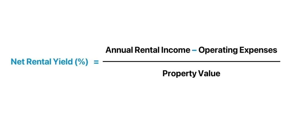Net Rental Yield