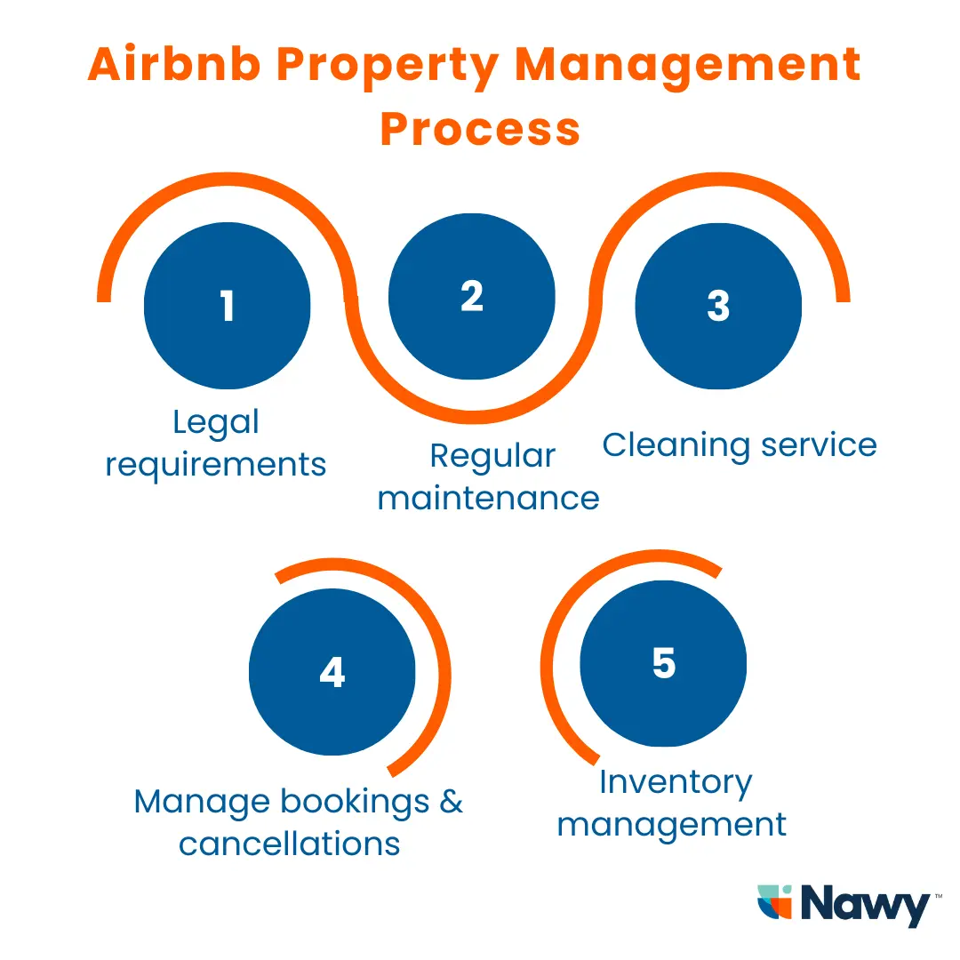 5 steps of the process of Airbnb management