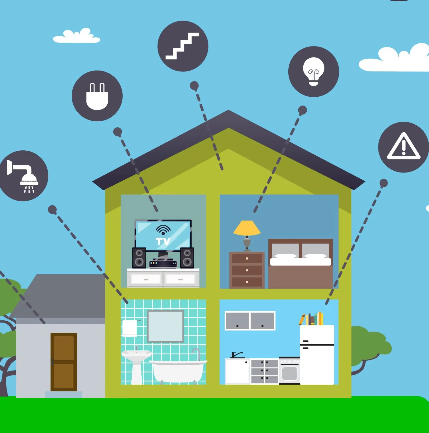 Safety at home categories