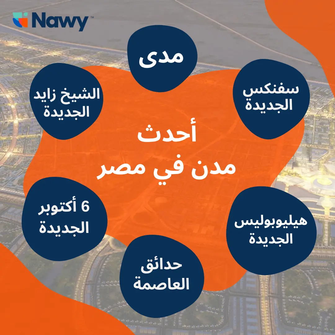 تصميم يضم أحدث مدن في مصر 