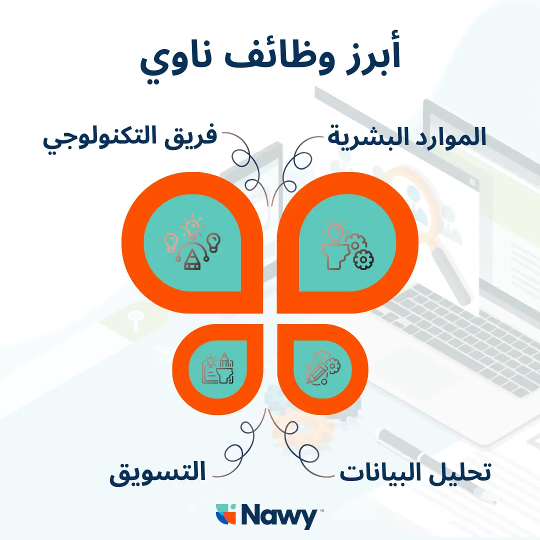 تصميم يحتوي على بعض من وظائف ناوي