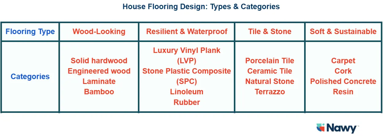 House Flooring Design Types & Categories