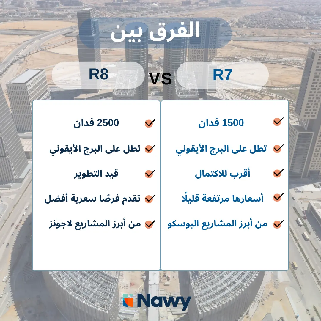 تصميم عن الفرق بين R7 و R8 العاصمة الإدارية الجديدة
