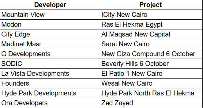 Top Projects by Top Developers - Photo Credits: Nawy