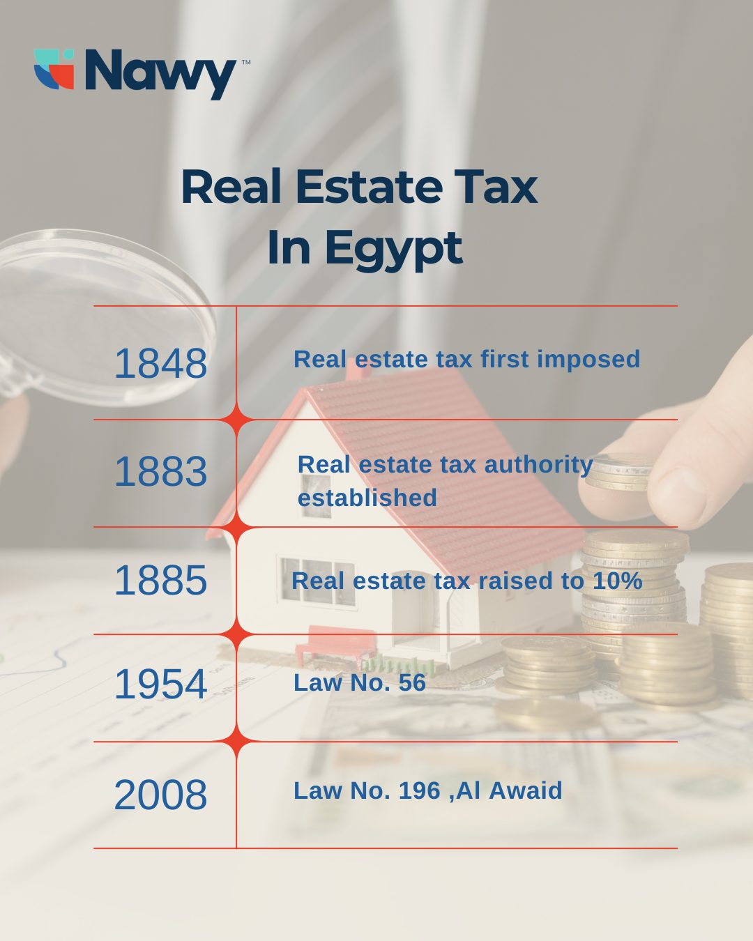 Real Estate Tax In Egypt 