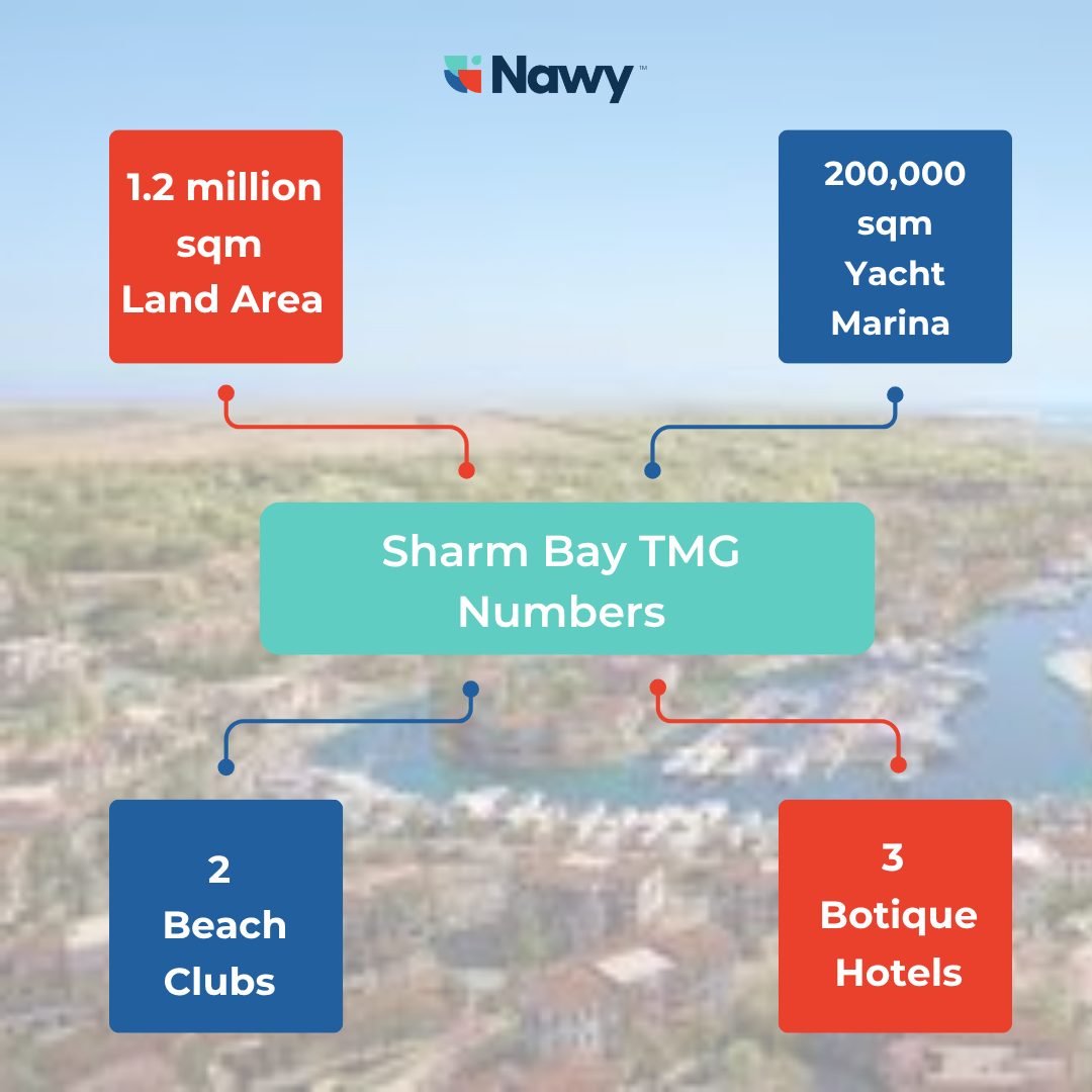 Sharm Bay TMG Numbers