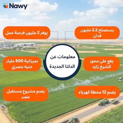 مشروع الدلتا الجديدة