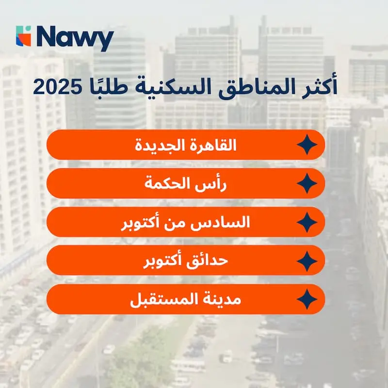 تصميم عن أكثر المناطق طلبًا للسكن 2025