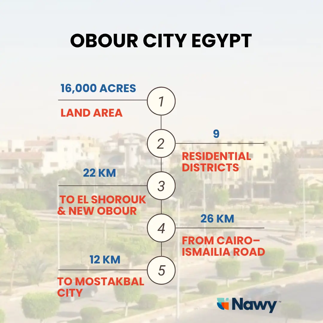 Obour City