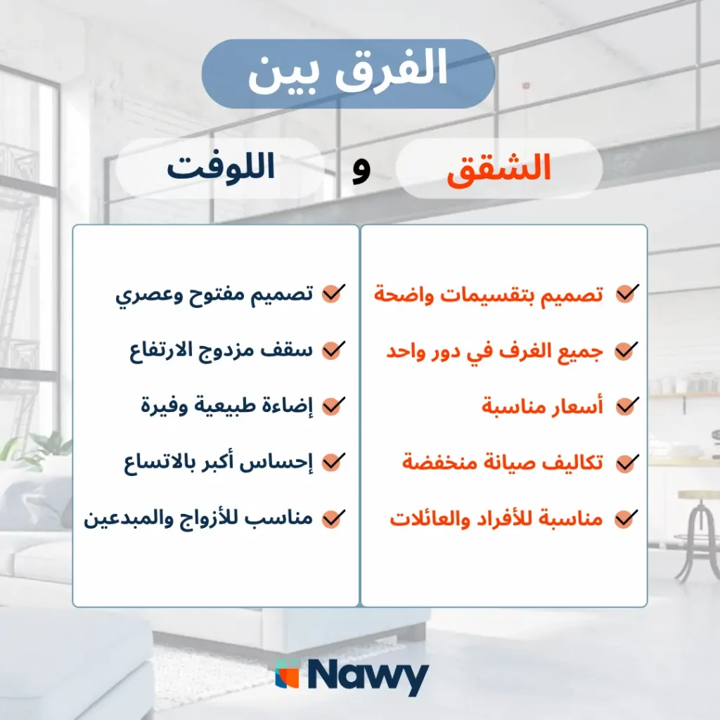 تصميم عن الفرق بين اللوفت والشقق