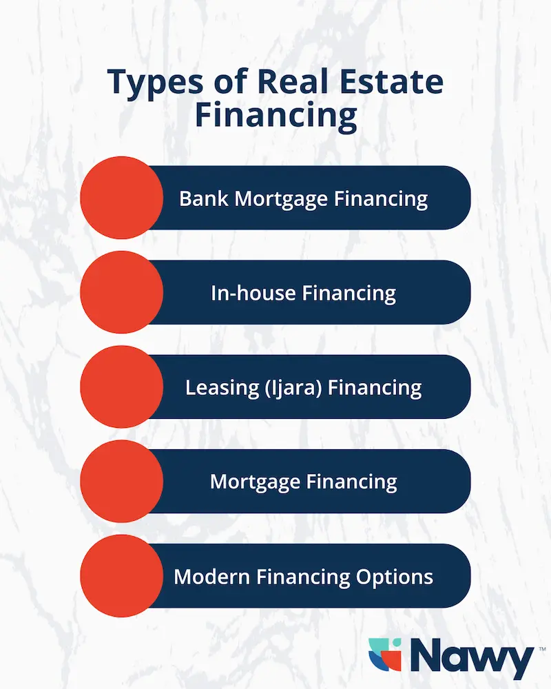 Types of Real Estate Financing