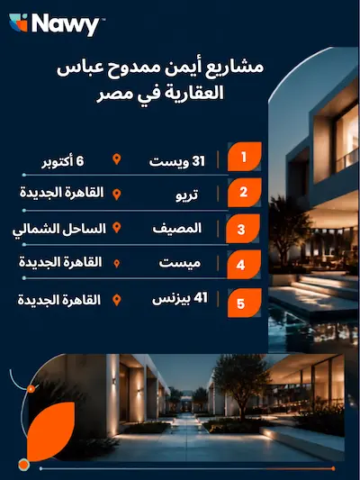 مشاريع أيمن ممدوح عباس العقارية
