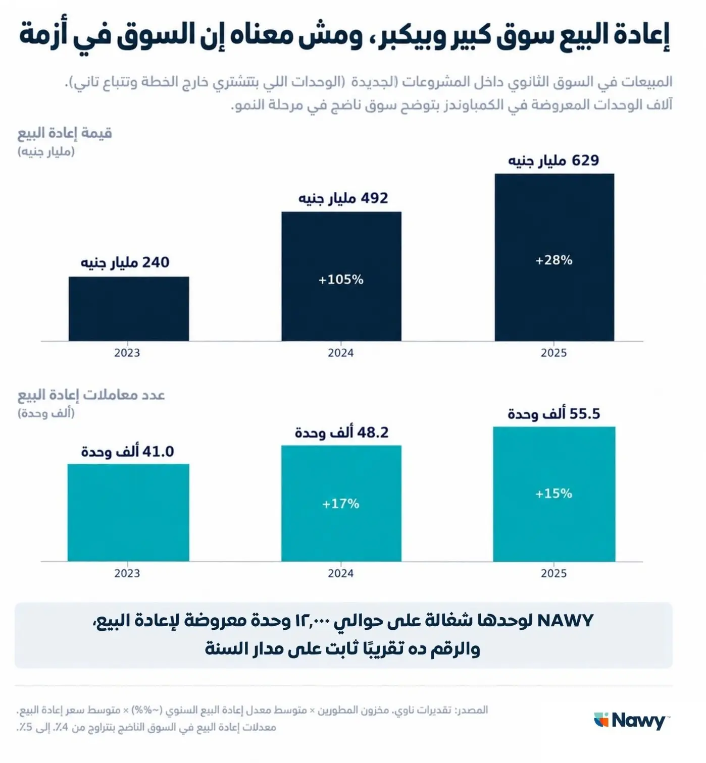 إحصائية سوق الريسيل في مصر